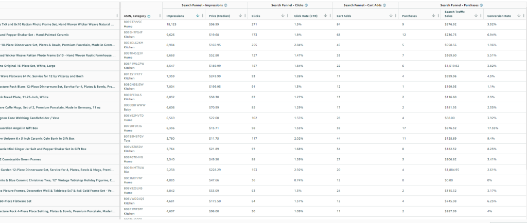 brand registration amazon